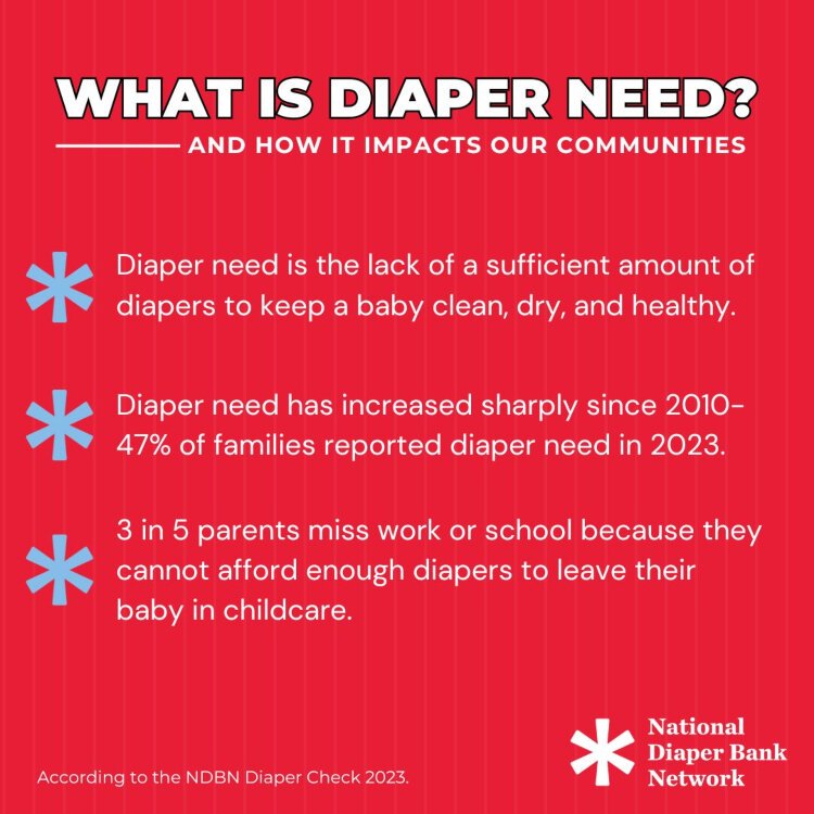 Since the pandemic, diaper prices have surged by 48%.